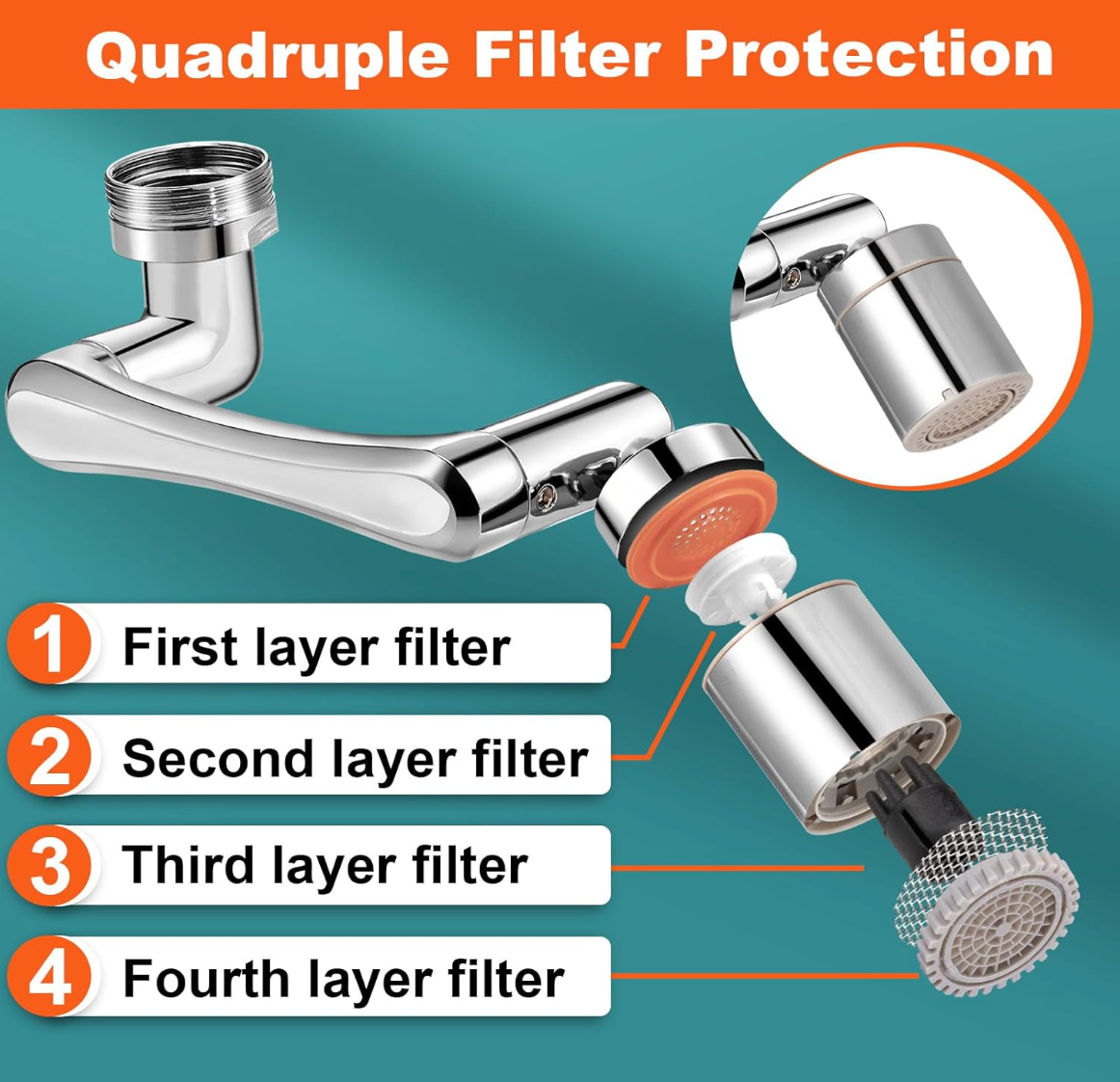 Aérateur Rotatif 1080° + Support de Robinet en Aluminium